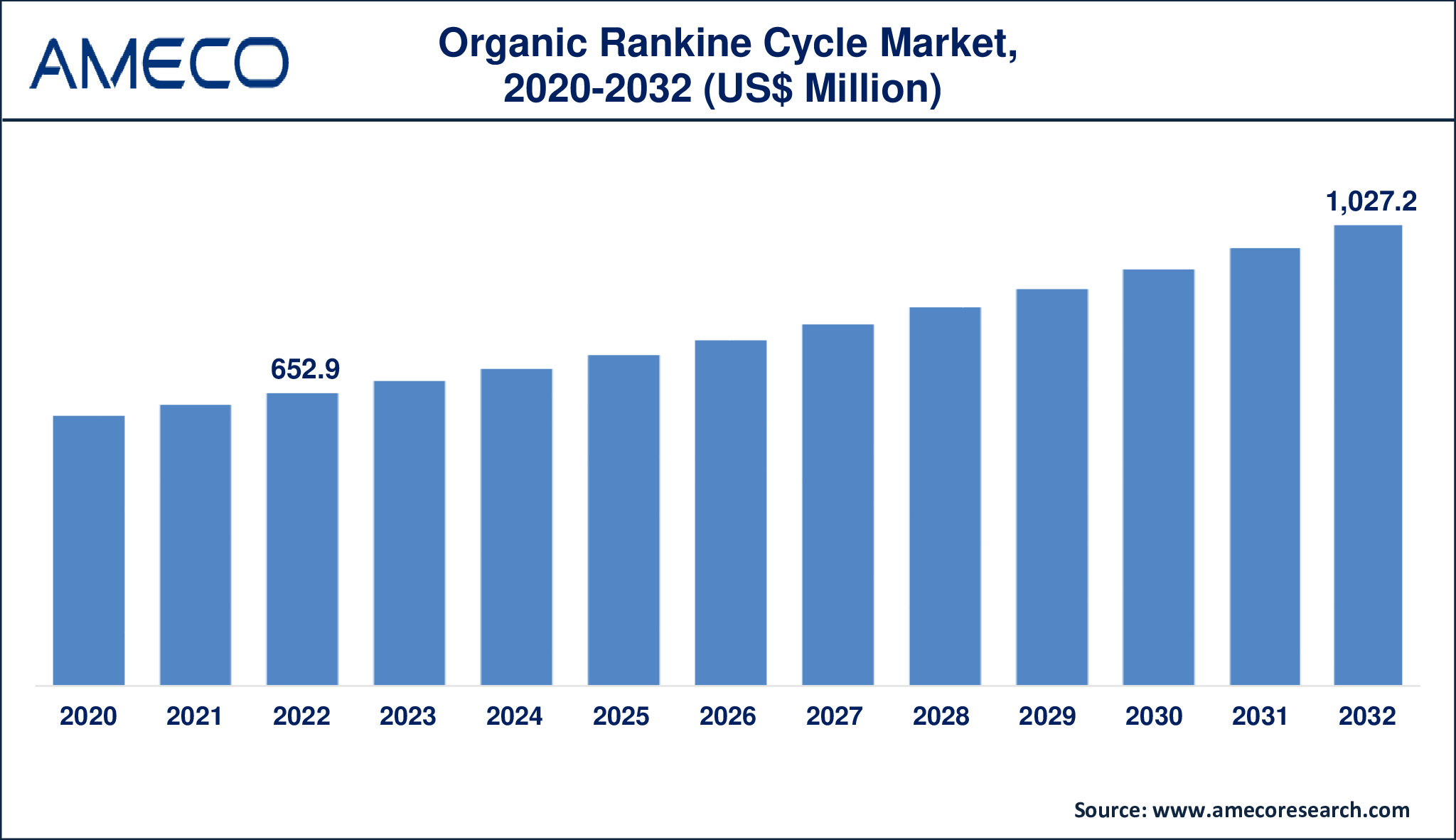Organic Rankine Cycle Market Dynamics